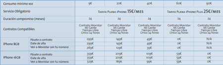 tarifas-iphone-movistar.png