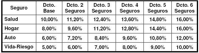 Gana con el seguro de coche, hogar, salud... 9