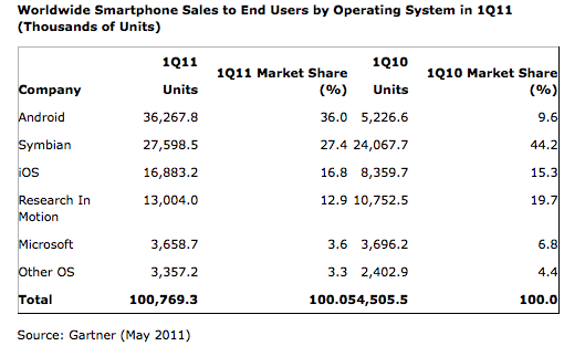 ventas-smartphones-q1