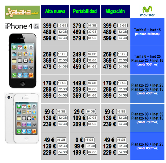 iPhone 4s, las tarifas con Movistar 5