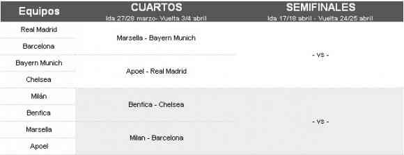 sorteo cuartos y  semifinales champions league