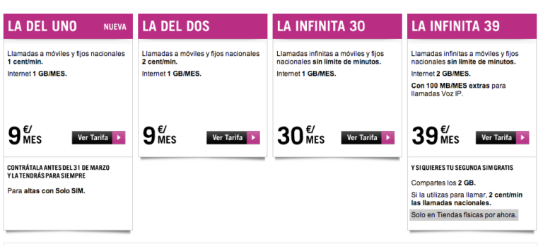 Yoigo, análisis de tarifas de las operadoras OMV