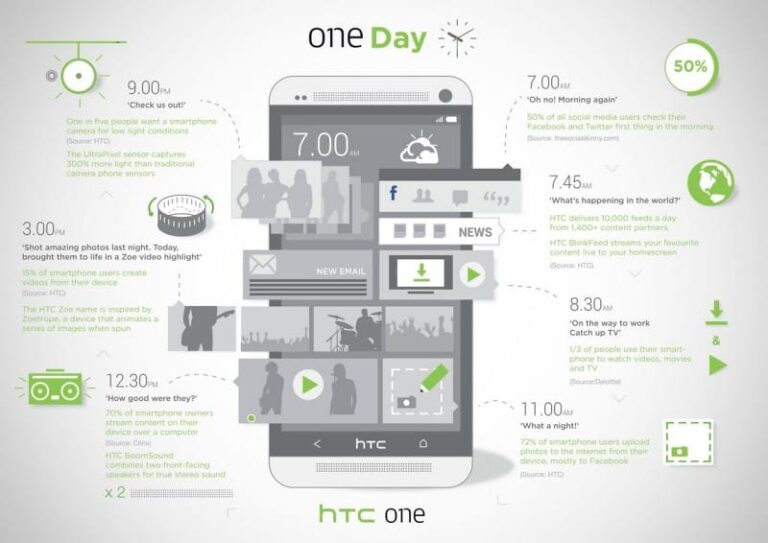 HTC promociona su HTC One con una gráfica infografía