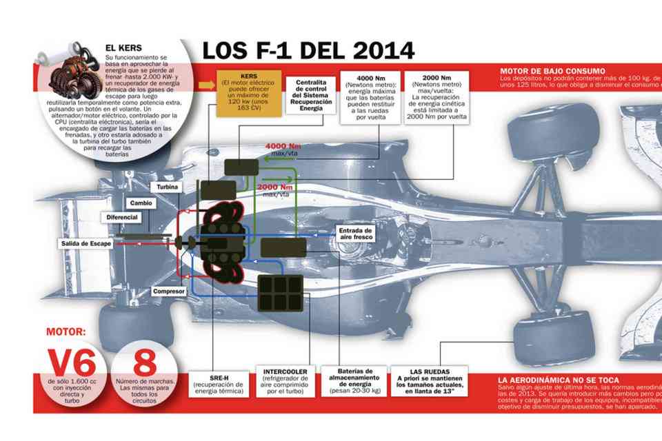 Fórmula 1 2014
