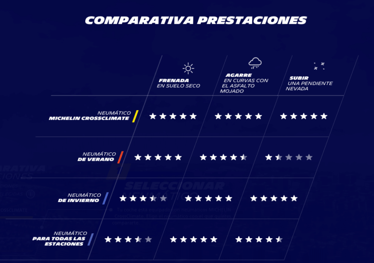 Características de los nuevos neumáticos Crossclimate de Michelin