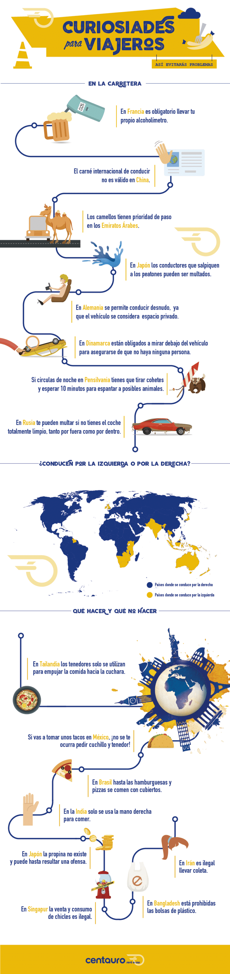 Curiosidades para viajeros si vais a alquilar un coche en el extranjero