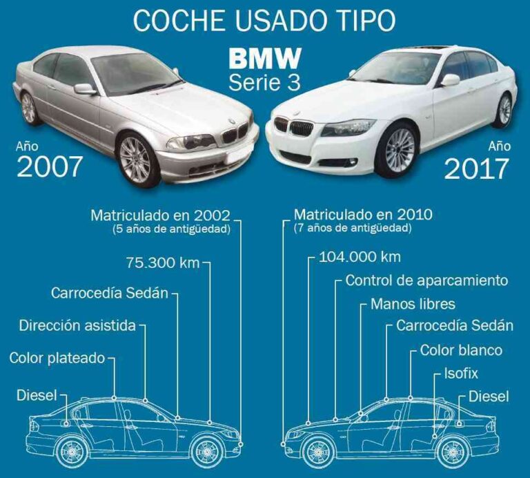 BMW Serie 3, el gran protagonista del salón de vehículos de ocasión de Madrid