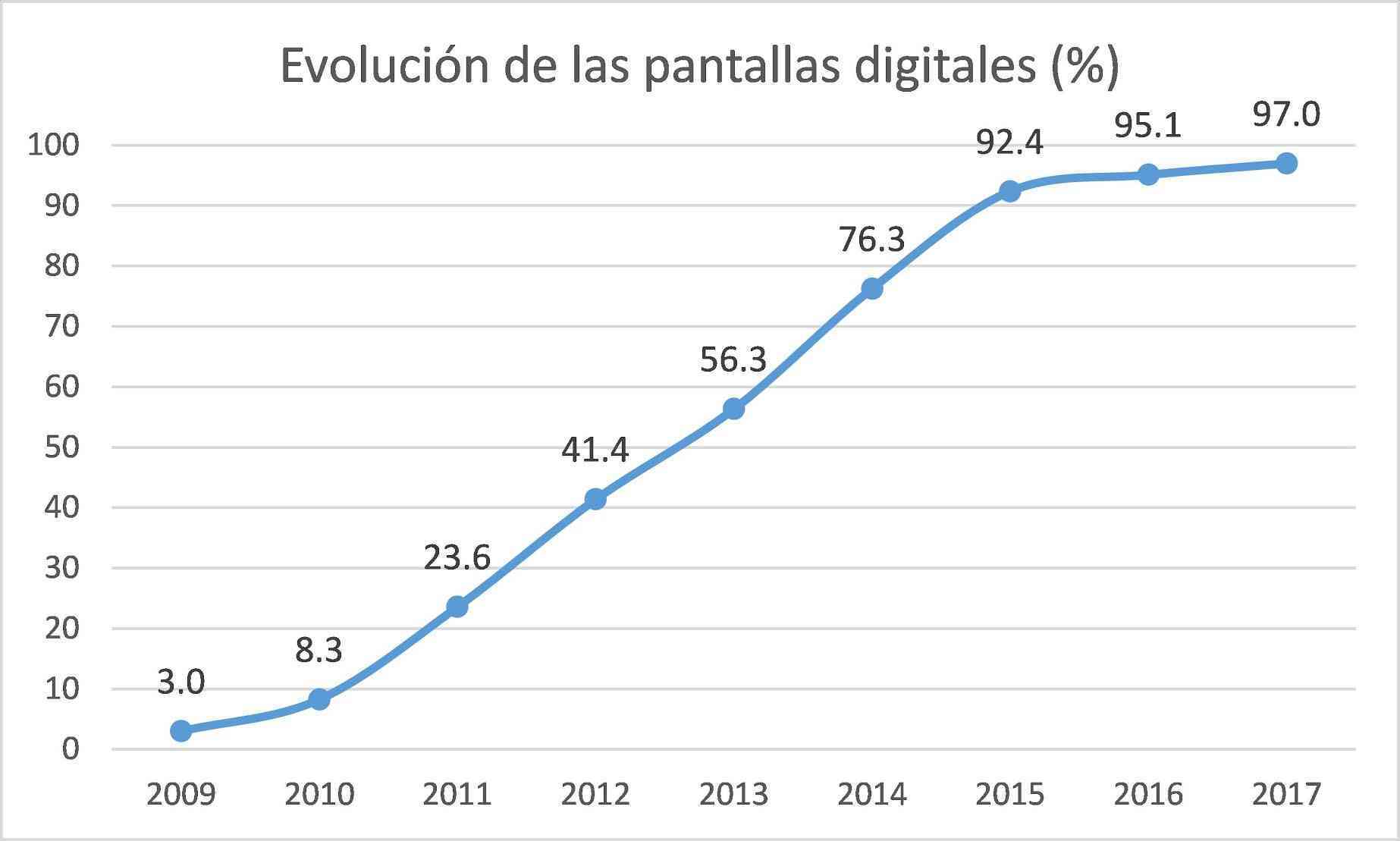 Aumentan las salas de cine por primera vez en seis años 6