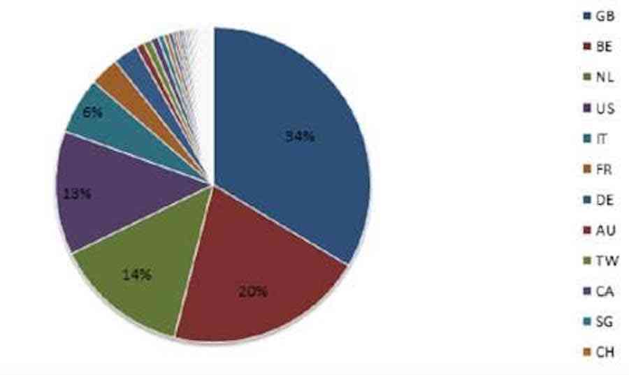 España se encuentra en el Top 10 de países europeos con mayor actividad de ransomware 10
