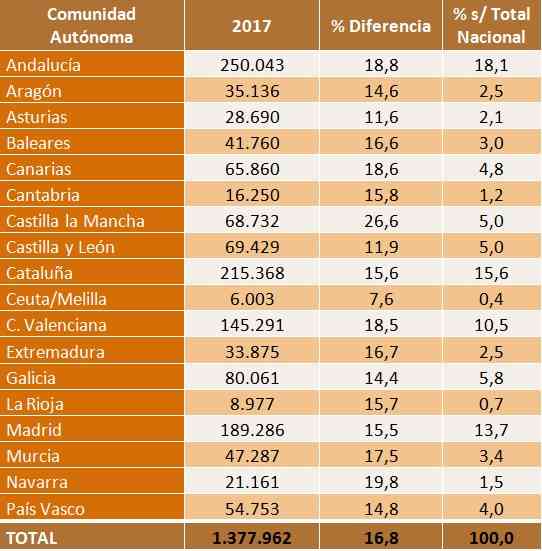 Aumentan las ventas de coches usados en nuestro país un 16,8% 5