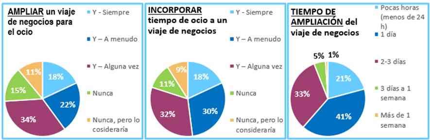 Más viajes de negocios, el secreto del éxito profesional 4