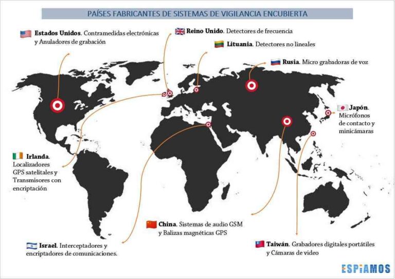 Mapa de los principales fabricantes de dispositivos de espionaje en el mundo