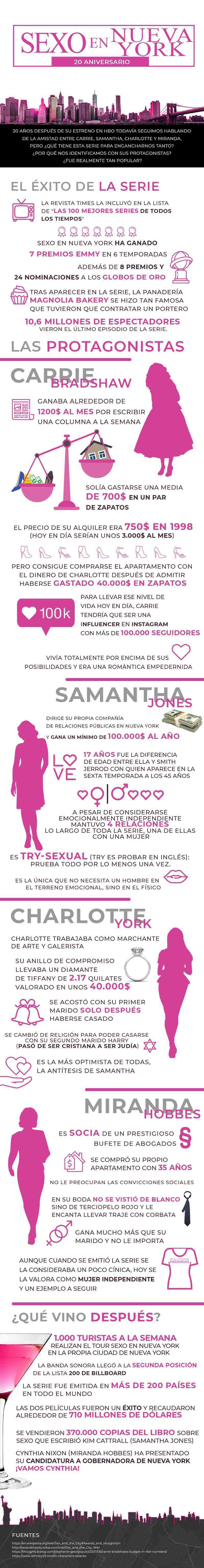 Se cumple 20 años del estreno de Sexo en Nueva York 2