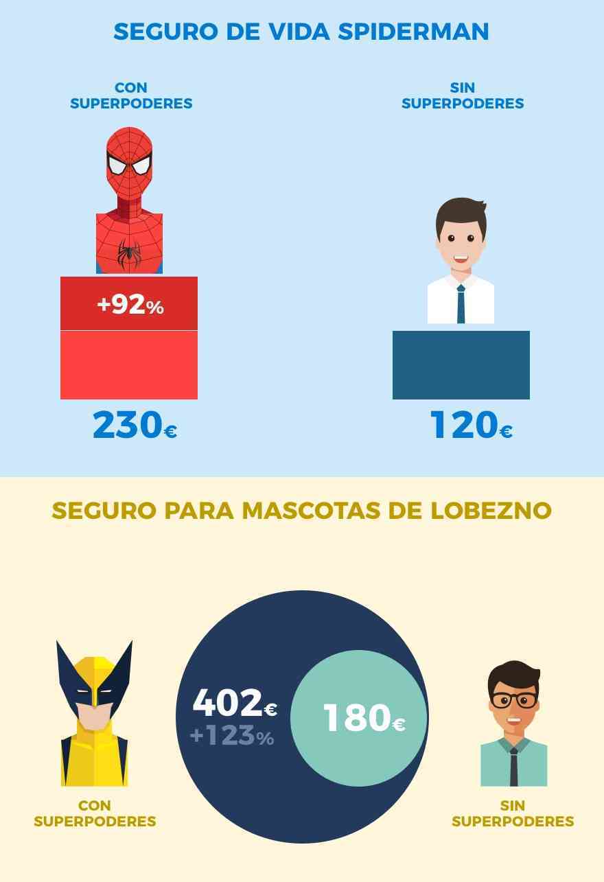 Descubre el seguro que necesitaría cada superhéroe de Marvel 2