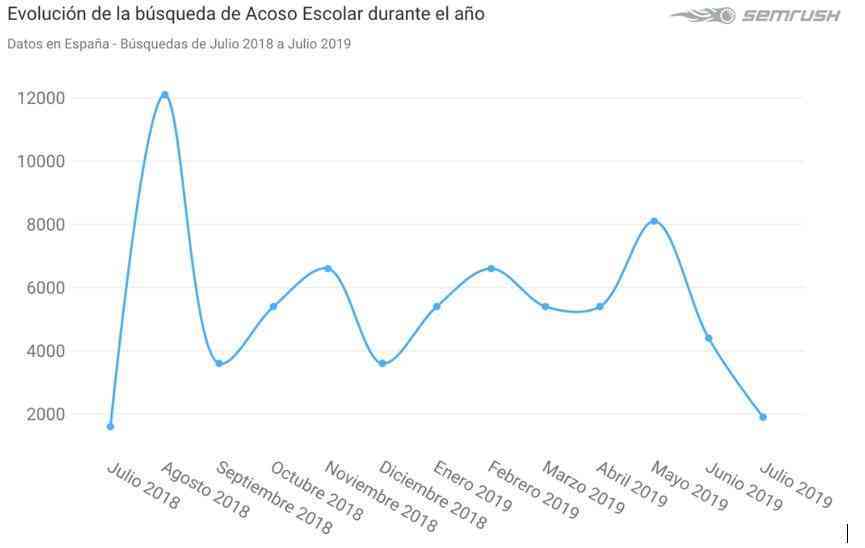 ¿Cómo se preparan los españoles para la vuelta al cole? 2