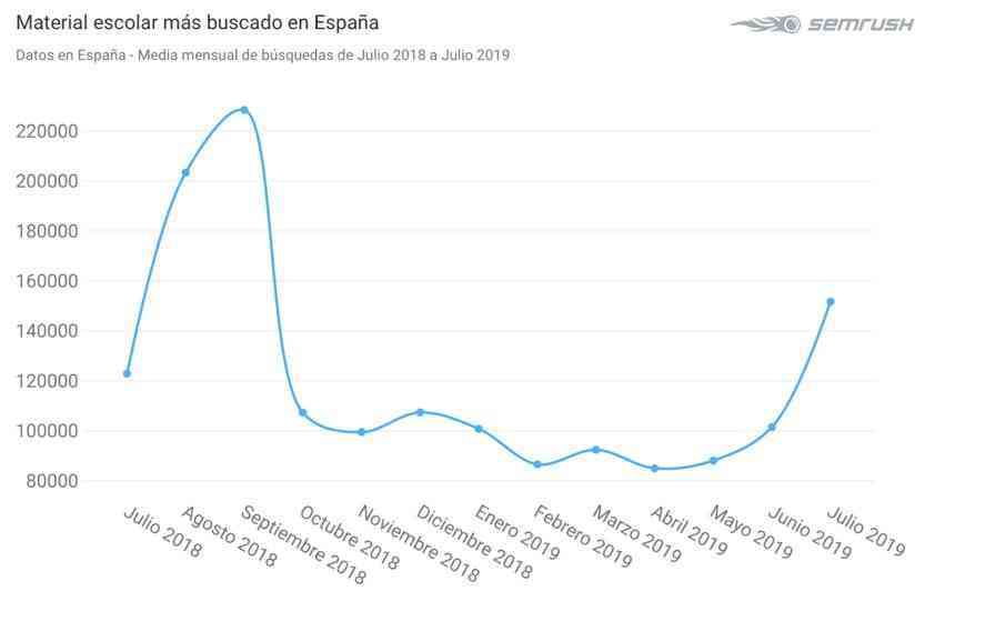 ¿Cómo se preparan los españoles para la vuelta al cole? 4