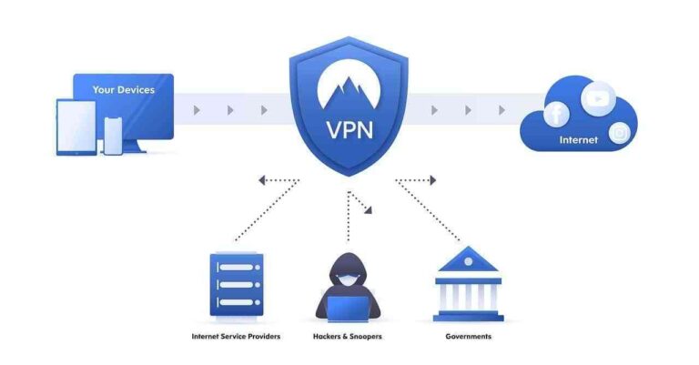 Ventajas de usar una VPN, más allá de la ciberseguridad Ventajas de usar una VPN, más allá de la ciberseguridad