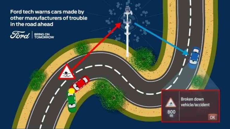 Ford comparte datos del vehículo conectado con otros fabricantes para aumentar la seguridad vial, aún si no se conduce un Ford Ford comparte datos del vehículo conectado con otros fabricantes para aumentar la seguridad vial, aún si no se conduce un Ford