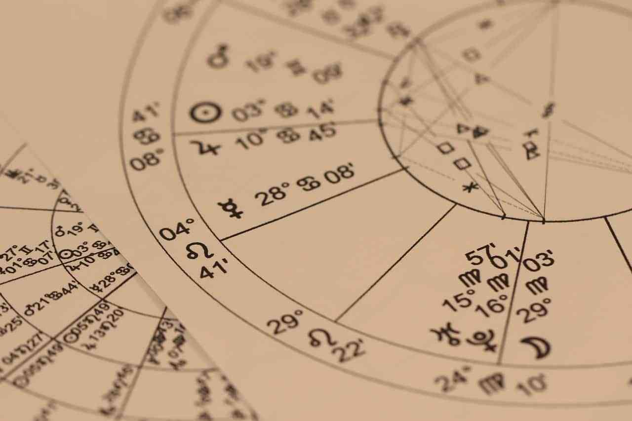 Términos claves en inglés para comprender el lenguaje de la astrología