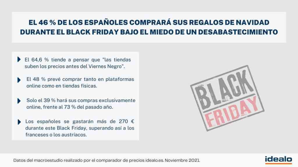El 46% de los españoles comprará sus regalos de Navidad en el Black Friday con miedo al debastacemiento 3