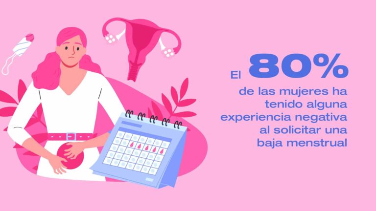 El 80% de las mujeres españolas ha tenido alguna experiencia negativa al solicitar la baja menstrual