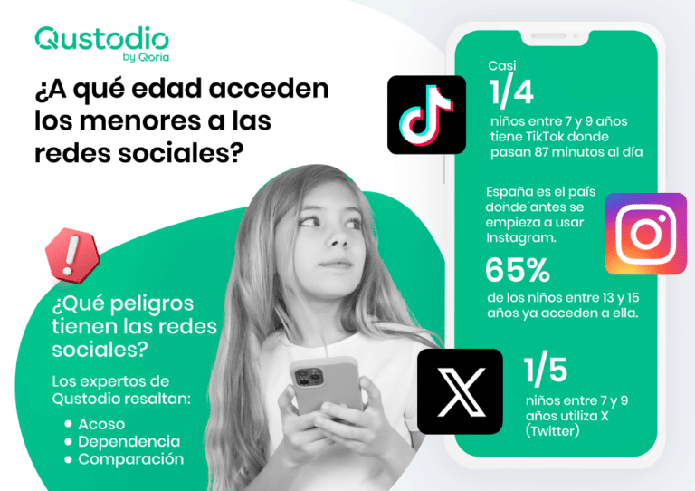 Casi uno de cada cuatro niños entre 7 y 9 años tiene TikTok, a qué edad acceden los menores a las redes sociales