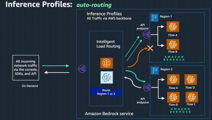 Getting started with cross-region inference in Amazon Bedrock