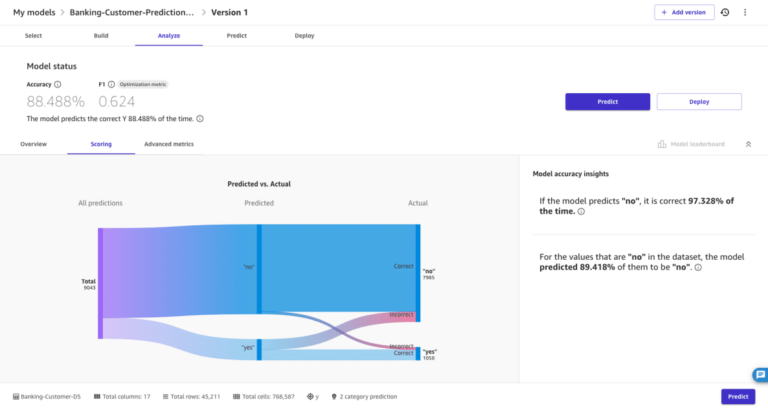 Unlock the power of data governance and no-code machine learning with Amazon SageMaker Canvas and Amazon DataZone