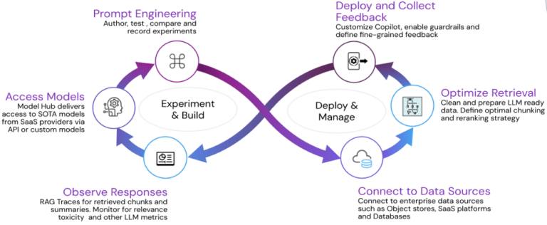 Migrating to Amazon SageMaker: Karini AI Cut Costs by 23%