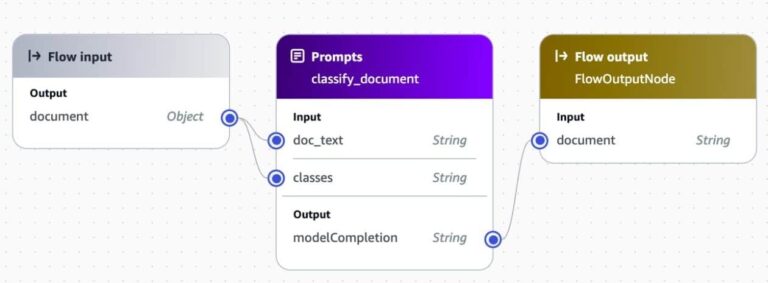 Automate document processing with Amazon Bedrock Prompt Flows (preview)
