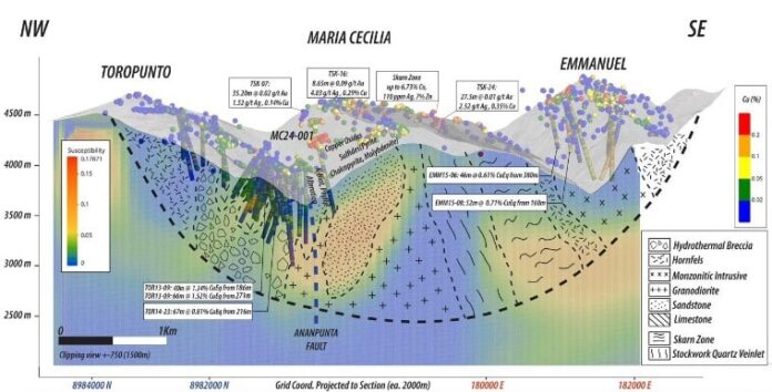 Camino presenta un resumen de la exploración del proyecto de pórfido de cobre María Cecilia en Perú