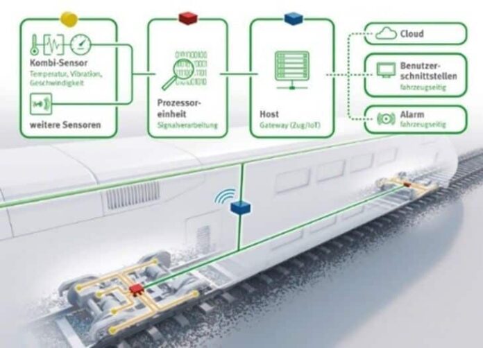 Schaeffler ofrece una mayor disponibilidad de los vehículos ferroviarios con condition monitoring independiente de la tecnología y la plataforma