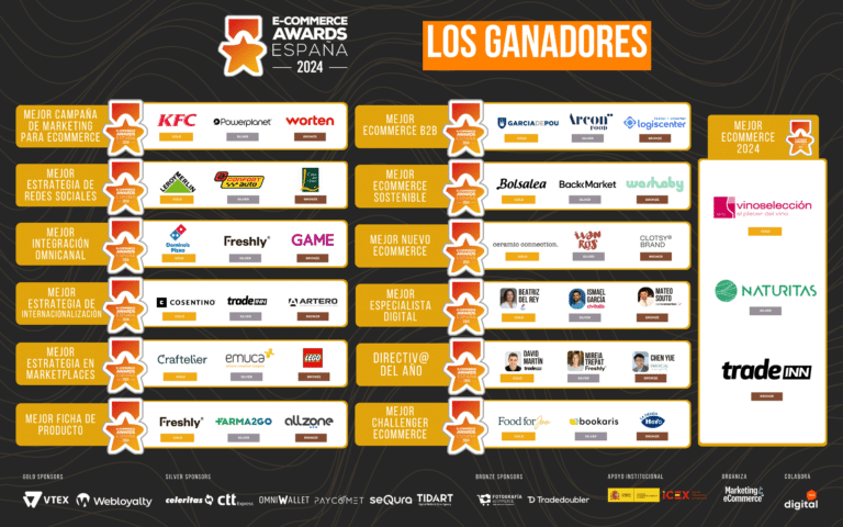 Vinoselección, elegida la tienda online del año en España, mientras Freshly y Tradeinn son reconocidas con tres premios ECommerce cada una