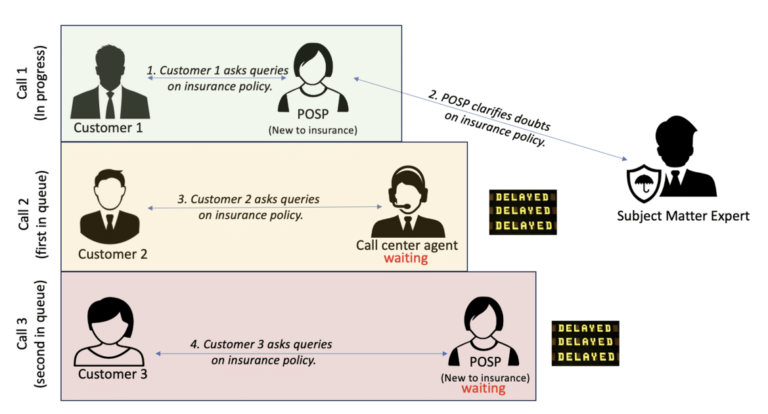 How InsuranceDekho transformed insurance agent interactions using Amazon Bedrock and generative AI