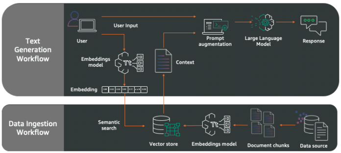 Create a generative AI assistant with Slack and Amazon Bedrock