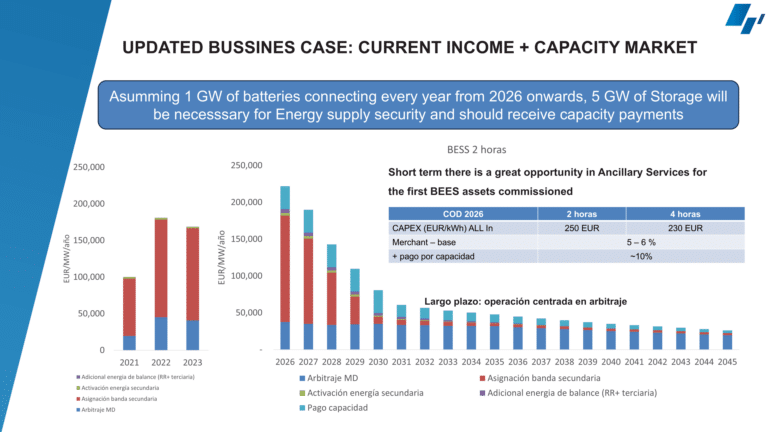 AleaSoft: Optimismo sobre el futuro de las baterías, la hibridación y el almacenamiento de energía