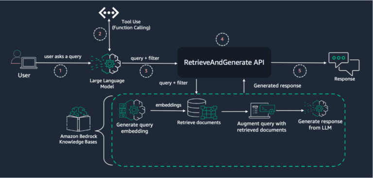 Streamline RAG applications with intelligent metadata filtering using Amazon Bedrock
