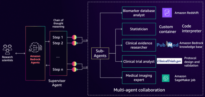 Accelerate analysis and discovery of cancer biomarkers with Amazon Bedrock Agents
