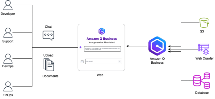 Reference Architecture