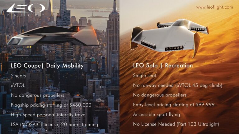 LEO Flight presenta el futuro de la movilidad aérea personal en CES 2025