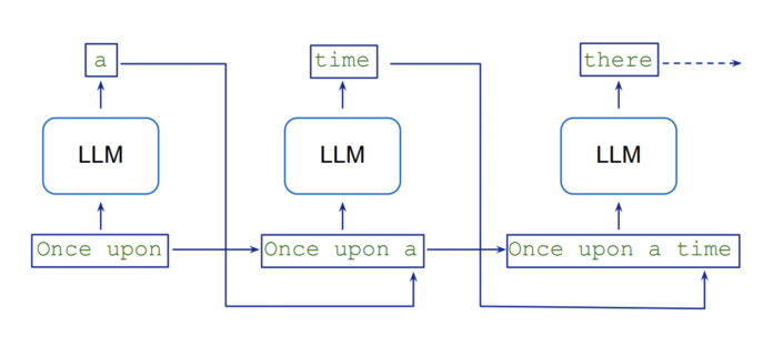 Autoregressive sampling overview