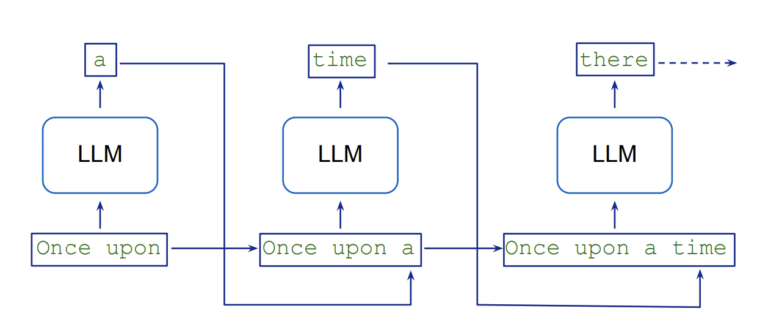 Autoregressive sampling overview 