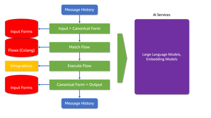 Enhancing LLM Capabilities with NeMo Guardrails on Amazon SageMaker JumpStart