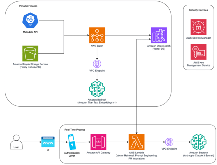 Accelerating insurance policy reviews with generative AI: Verisk’s Mozart companion