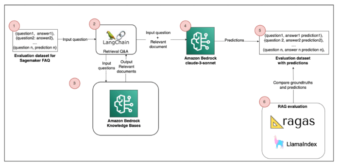 Architecture Diagram