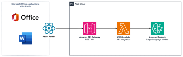 Integrate generative AI capabilities into Microsoft Office using Amazon Bedrock