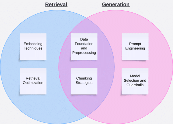 Evaluate and improve performance of Amazon Bedrock Knowledge Bases