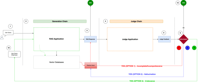 Ground truth generation and review best practices for evaluating generative AI question-answering with FMEval