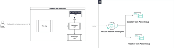 Build a location-aware agent using Amazon Bedrock Agents and Foursquare APIs