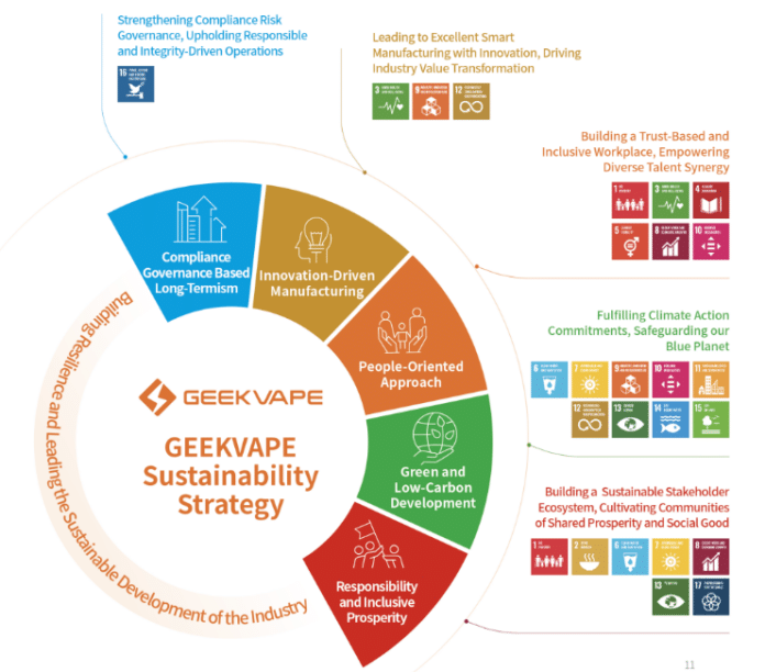 GEEKVAPE publica su primer Informe de Sostenibilidad, reafirmando su estrategia en materia de sostenibilidad